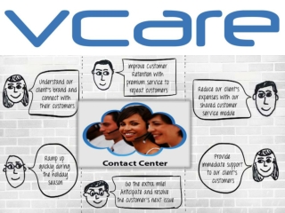 Offshore Contact Center Solutions by Vcare Technology