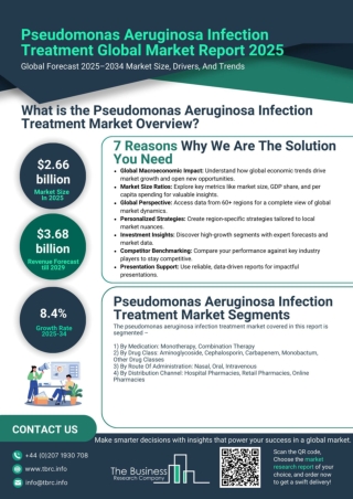 Pseudomonas Aeruginosa Infection Treatment Market Opportunities Report 2025, Tre
