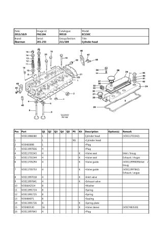 Volvo EC150C AKERMAN Excavator Parts Catalogue Manual Instant Download (SN：201-253)