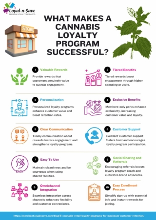 What Makes a Cannabis Loyalty Program Successful