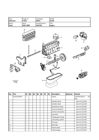 Volvo EC340 Excavator Parts Catalogue Manual Instant Download (SN 1001 and up)