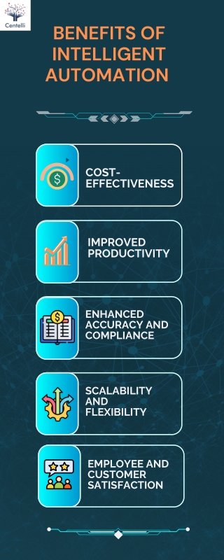 Benefits of Intelligent Automation- Centelli