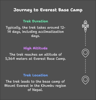 Everest Base Camp Trek Packages with World Alpine Treks