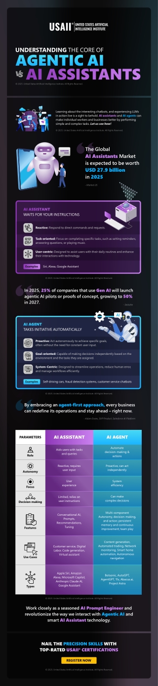 Understanding the Core of Agentic AI vs AI Assistants | USAII®