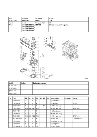 Volvo L35B Compact Wheel Loader Parts Catalogue Manual Instant Download (SN 1862201 – 1862999, 1872201 – 1872999, 188220