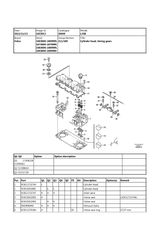 Volvo L35B Compact Wheel Loader Parts Catalogue Manual Instant Download (SN 1863000-1869999, 1873000-1879999, 1883000-18