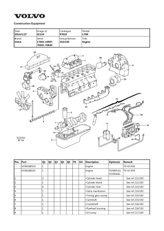 Volvo L70D Wheel Loader Parts Catalogue Manual Instant Download (SN 17002-19997, 70301-70830)