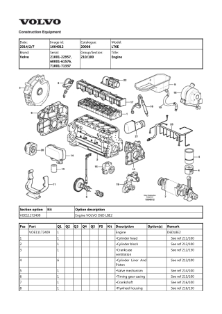 Volvo L70E Wheel Loader Parts Catalogue Manual Instant Download (SN 21001-22957, 60001-61576, 71001-71337)