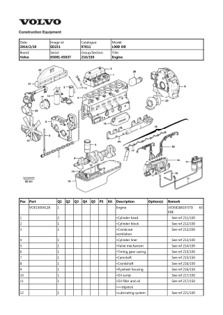 Volvo L90D OR Wheel Loader Parts Catalogue Manual Instant Download (SN 65001-65037)