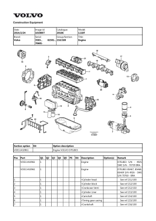 Volvo L110F Wheel Loader Parts Catalogue Manual Instant Download (SN 3503 and up, 61501 and up, 70601 and up)