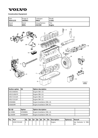 Volvo L110G Wheel Loader Parts Catalogue Manual Instant Download (SN 8001 and up)