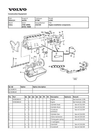 Volvo L150C Wheel Loader Parts Catalogue Manual Instant Download (SN 2768-10000, 60701-70000)
