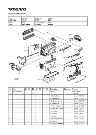 Volvo L220D Wheel Loader Parts Catalogue Manual Instant Download (SN 1001-10000)