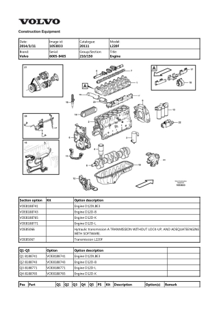 Volvo L220F Wheel Loader Parts Catalogue Manual Instant Download (SN 6005-8485)