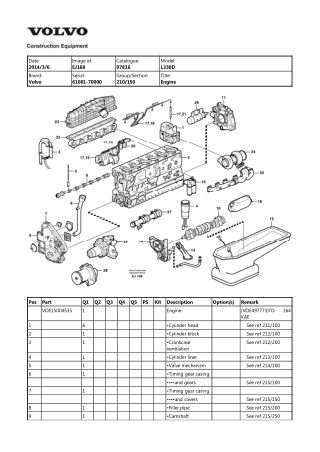 Volvo L330D Wheel Loader Parts Catalogue Manual Instant Download (SN 61001-70000)