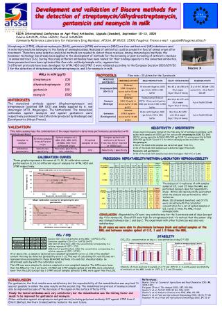 Development and validation of Biacore methods for the detection of streptomycin/dihydrostreptomycin, gentamicin and neom