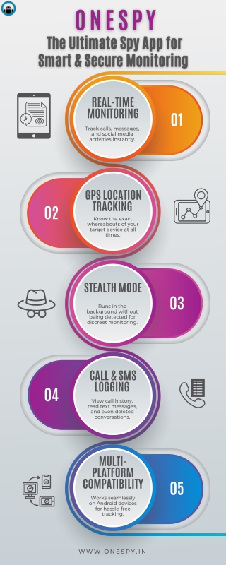 The Ultimate Spy App for Smart & Secure Monitoring