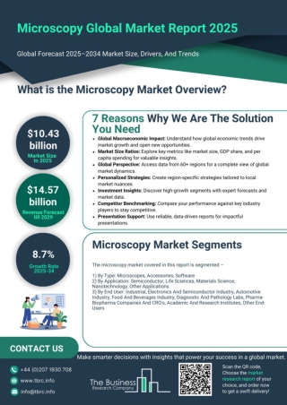 Microscopy Market Forecast Report 2025, Market Insights, Key Trends To 2034