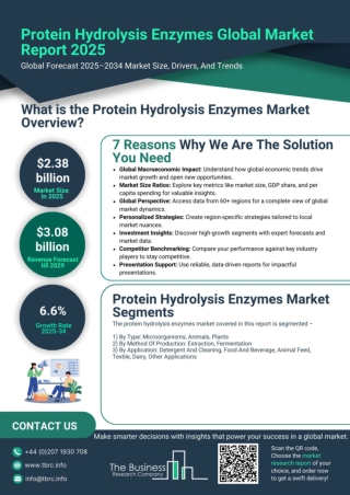Protein Hydrolysis Enzymes Market Report 2025 - Trends, Forecast To 2034