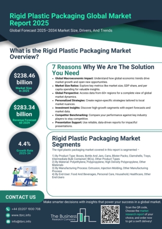 Rigid Plastic Packaging Market Forecast Report From 2025-2034 - Size, Growth And