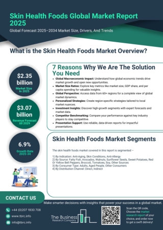 Skin Health Foods Market Report 2025 - Skin Health Foods Market Analysis and Tre