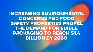 Demand for Edible Packaging to Reach $1.4 billion by 2030