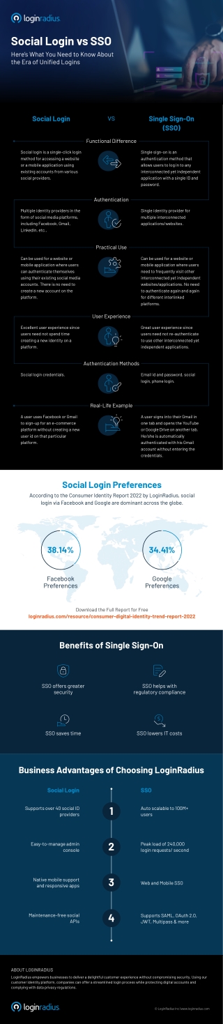 Benefits of SSO vs. Social Login with LoginRadius