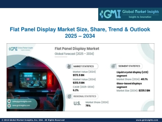 Flat Panel Display Market Size, Share, Trend & Outlook 2025 – 2034