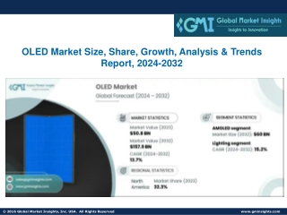 OLED Market Size, Share, Growth, Analysis & Trends Report, 2024-2032