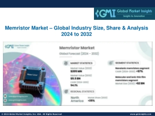 Memristor Market – Global Industry Size, Share & Analysis 2024 to 2032