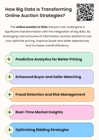 How Big Data Is Transforming Online Auction Strategies?