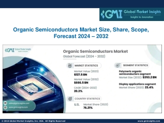 Organic Semiconductors Market Size, Share, Scope, Forecast 2024 – 2032