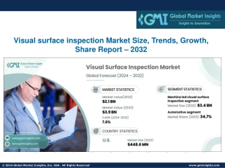 Visual surface inspection Market Size, Trends, Growth, Share Report – 2032