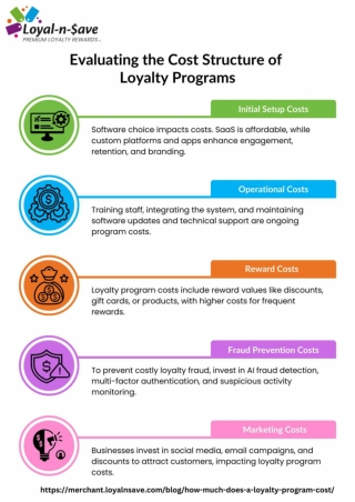 Evaluating the Cost Structure of  Loyalty Programs