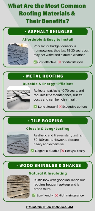 Top Roofing Materials: Pros and Cons