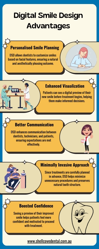 Digital Smile Design Advantages