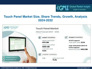Touch Panel Market Size, Share Trends, Growth, Analysis 2024-2032