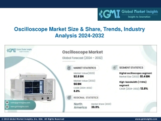 Oscilloscope Market Size & Share, Trends, Industry Analysis 2024-2032