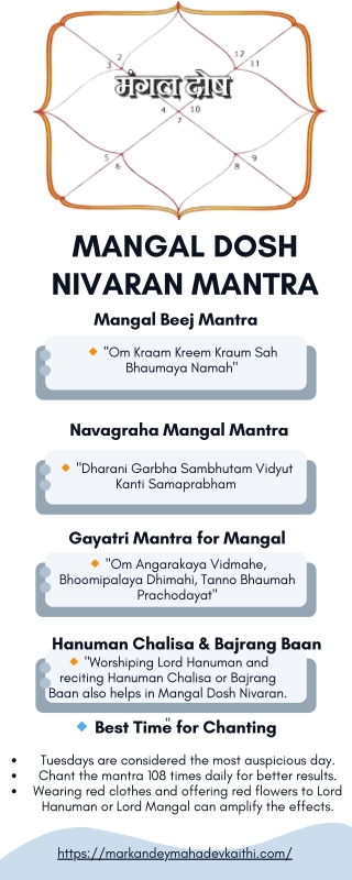 Mangal Dosh Nivaran Mantra
