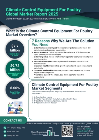 Climate Control Equipment For Poultry Market Key Players Report 2025 And Opportu