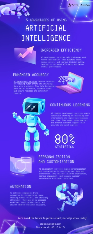 Top 5 Advantages of Artificial Intelligence