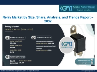Relay Market by Size, Share, Analysis, and Trends Report – 2032