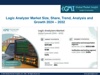 Logic Analyzer Market Size, Share, Trend, Analysis and Growth 2024 – 2032