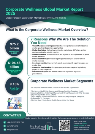 Corporate Wellness Market Report 2025 - Corporate Wellness Market Research And S