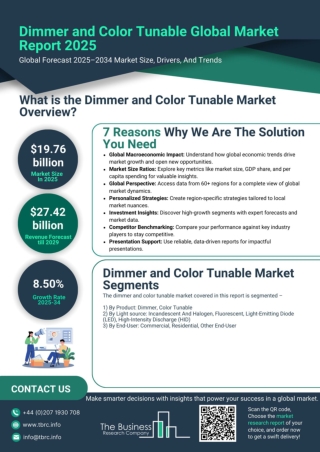 Dimmer and Color Tunable Market Report 2025 - Dimmer and Color Tunable Market Fo