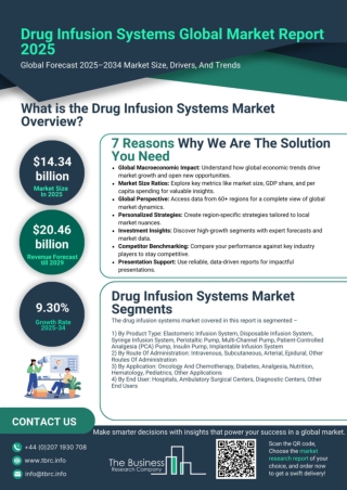 Drug Infusion Systems Market Report 2025 - Drug Infusion Systems Market Size, In