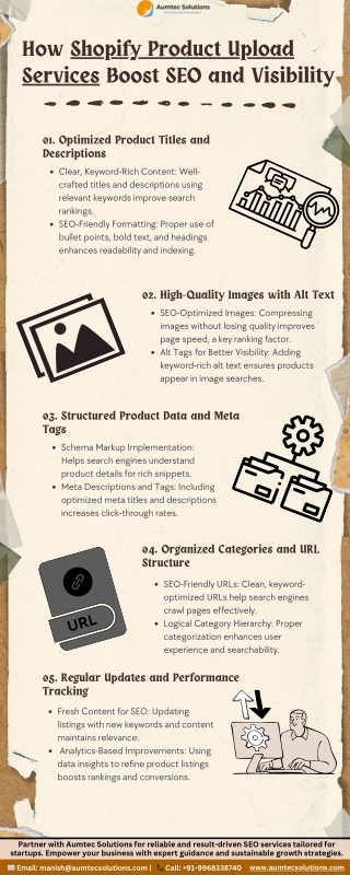 How Shopify Product Upload Services Boost SEO and Visibility