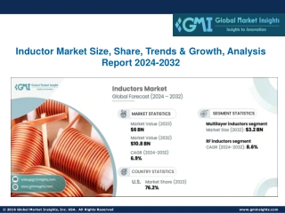 Inductor Market Size, Share, Trends & Growth, Analysis Report 2024-2032