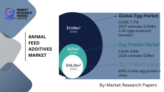Egg Substitute Market PDF
