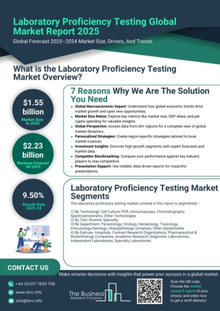 Laboratory Proficiency Testing Market Report 2025, Size And Growth Drivers 2034